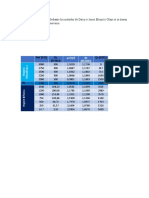 243067127 Construir La Curva IPR Mediante Los Metodos de Darcy y Jones Blount y Glaze Si Se Tienen Los Siguientes Datos de Reservorio Docx