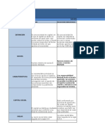 Cuadro Comparativo Sociedades