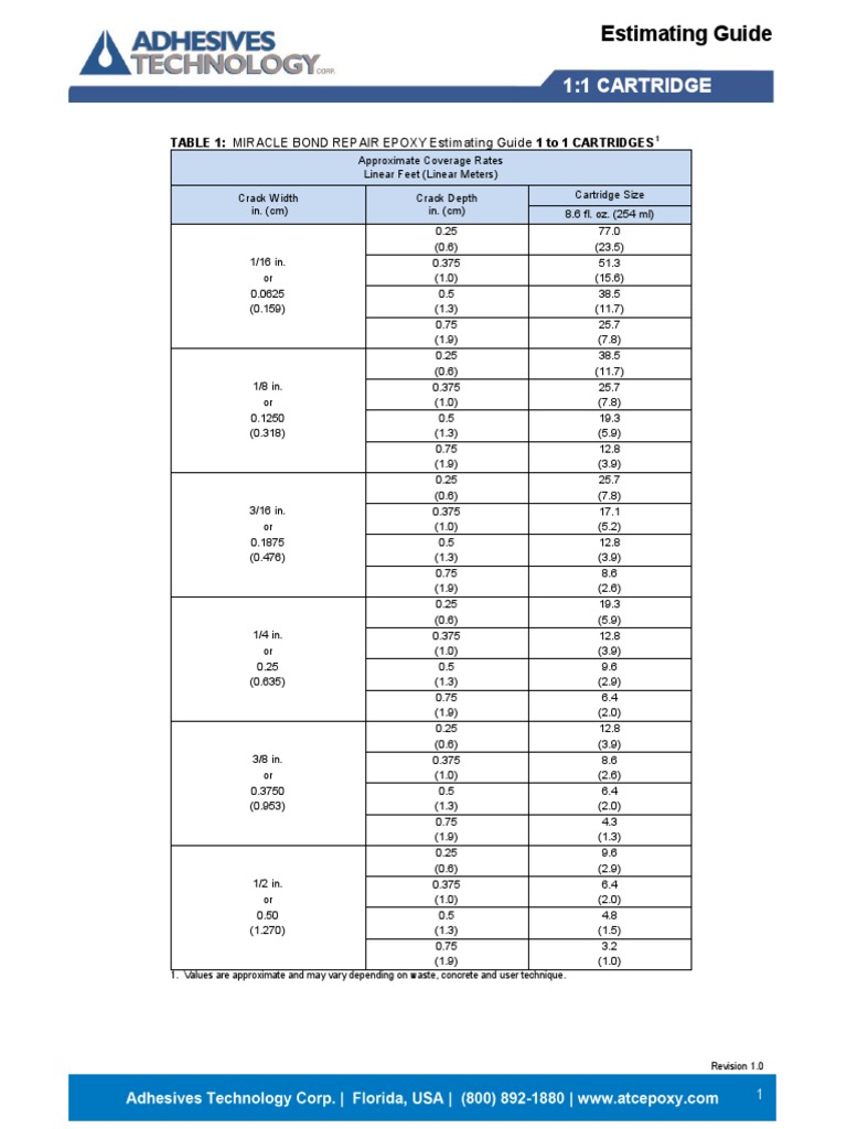 A Guide to Estimating Coverage Rates for the Miracle Bond Repair Epoxy Using 1 to 1 Cartridges PDF
