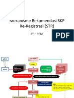 Mekanisme Rekomendasi SKP Re-Registrasi (STR)