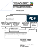 Alur Transfer Hepatitis