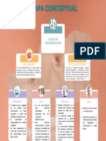 Mapa Conceptual Clases de Documenos