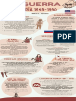 Infografía Guerra Fría