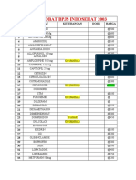 Daftar Obat BPJS Indosehat 2003