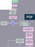 Diagrama Pocesos Cognitivos