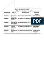 Diferencias de La Educación Virtual y Presencial