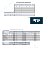 Format Data Stase PPDS MEI 2022