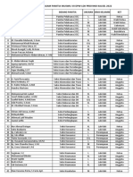 FIX - Daftar Seragam Muswil VII DPW LDII Provinsi Kalimantan Selatan 2022