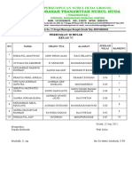 10 Besar 7C - Genap - 2021-2022