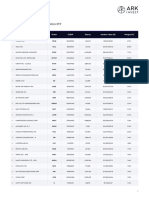 ARK Autonomous Tech. & Robotics ETF: Holdings Data - ARKQ