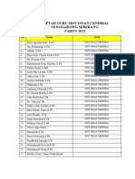 Daftar Guru Sdit 2022