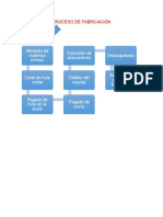 Proceso de Fabricación