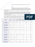 The Table Below Shows Some of The Agricultural Products of The Country Per Region