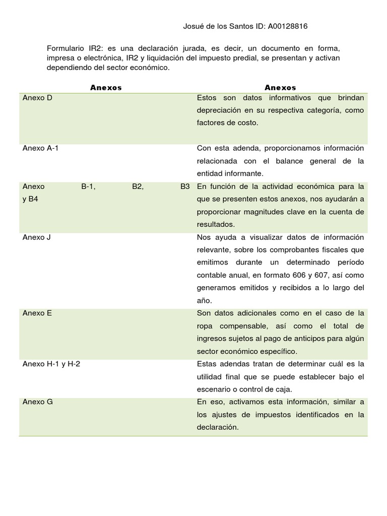 De los santos josue formulario ir2 y anexos pdf economias business