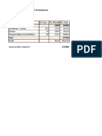 Expenses Fo Architecture Student Document