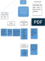 Mapa Conceptual