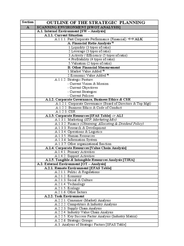 A Comprehensive Outline for Strategic Planning Analysis, Formulation