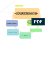 TRAMITACION DE MEDIDAS CAUTELARES URGENTES Organigrama