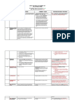 Proposed SOP Bill With Comments 03 Mar 2022