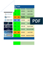 Inversiones Activas - Seguimiento 