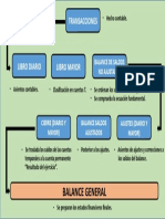 Proceso Contable