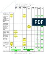 Table of Specification (TOS) in English 3 Level: English 3 First Quarter