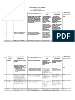 Laporan Audit Juni 2018