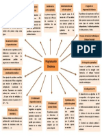 Programación Dinámica