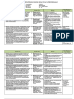 Analisis Pencapaian Kompetensi MATEMATIKA XI-2