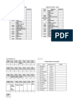 Jadwal Harian Arul