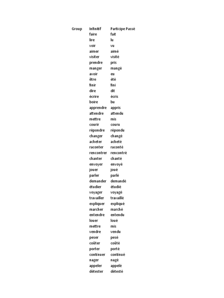 Liste De Participe Passé Pdf – TABLEAU DES PARTICIPES PASSS DES VERBES ...