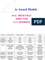 Quality Award Models: Prof. Prem Vrat Director I.I.T. Roorkee
