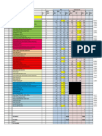 Comparatif CDC