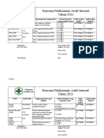 Rencana Pelaksanaan Audit Internal 2021