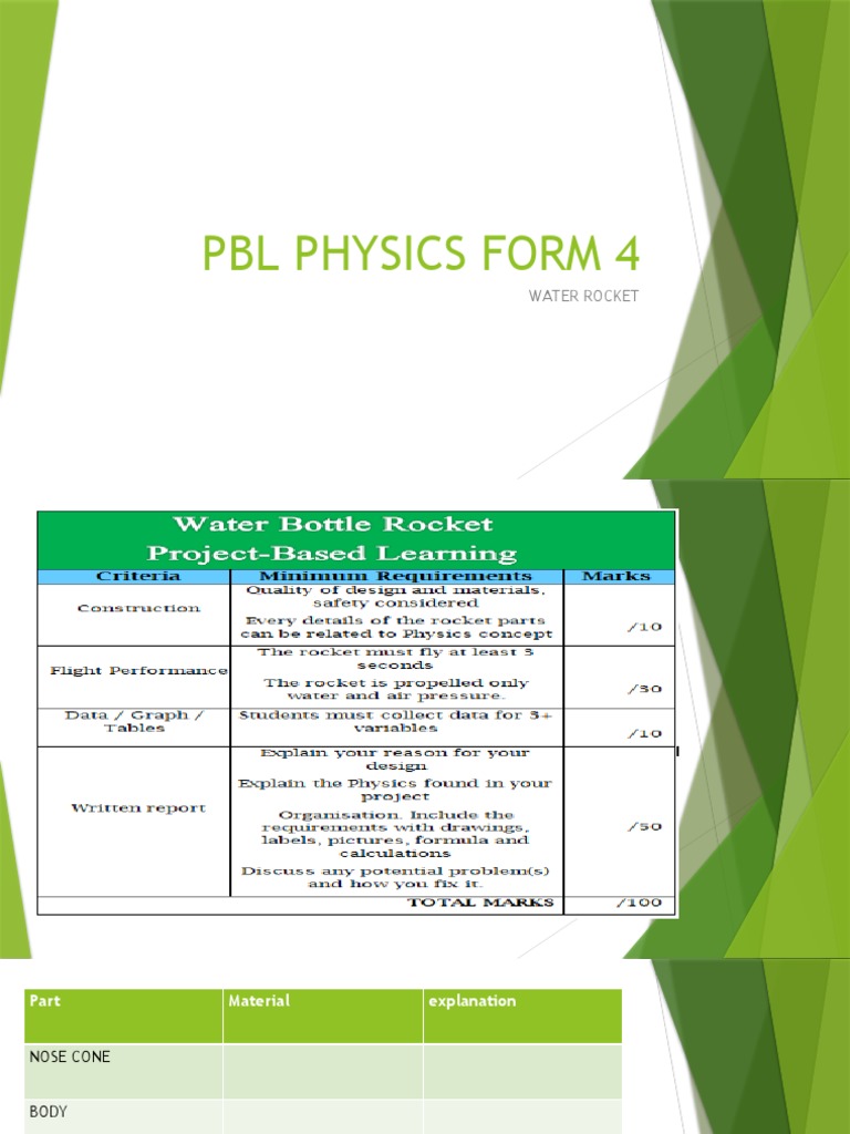 Pbl Physics Form 4 Water Rocket Pdf Rocket Force