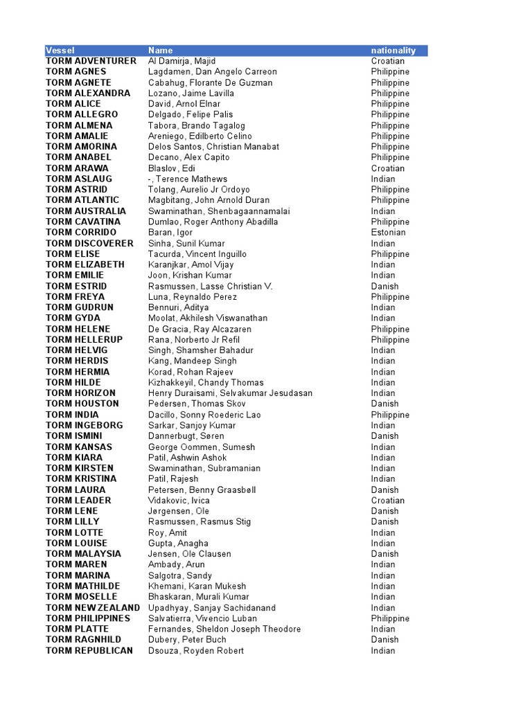 TORM Vessel Crew List Overview | PDF
