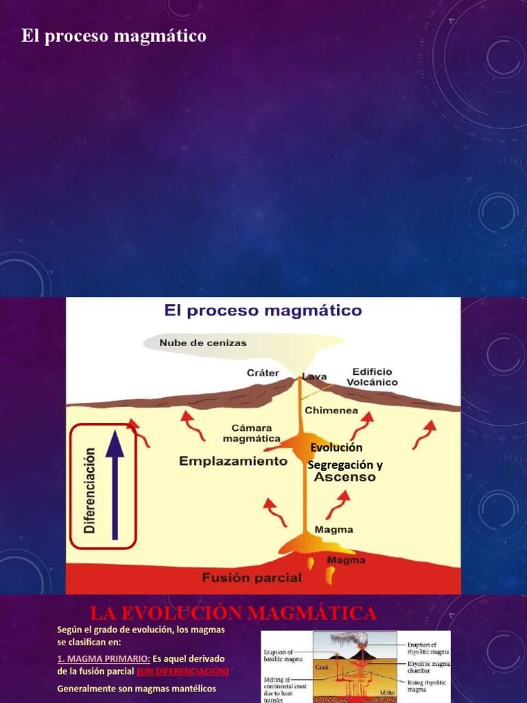 Evolución y Procesos del Magma | PDF | Magma | Roca (geología)