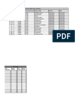 School Information Nov-December, 2018 To Share Roznamcha SR# PSSP Emis Date of Roznamcha SCHOOL - NAME District Tehsil