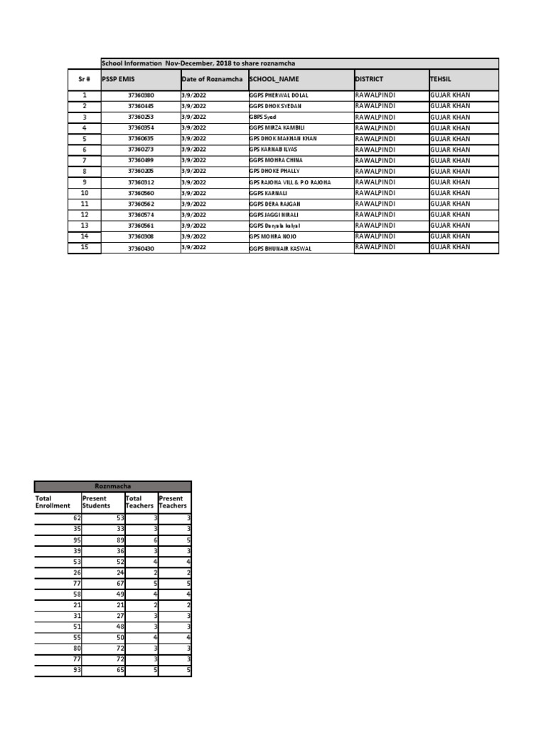 School Roznamcha Data 2018-2022 | PDF