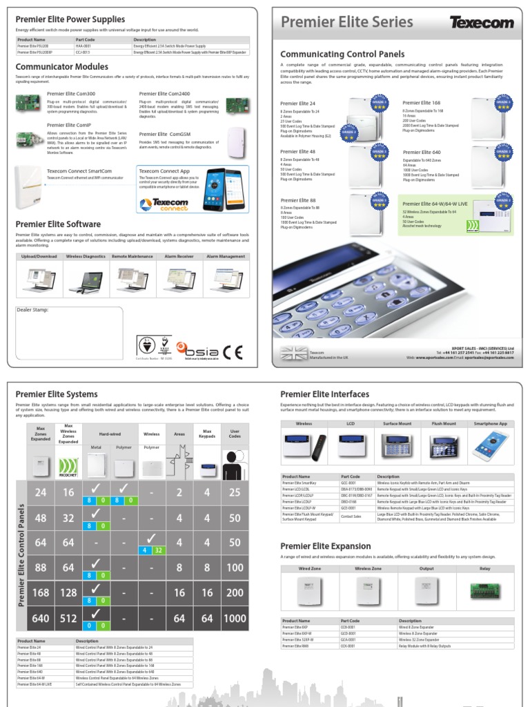 Premier Elite Control Panel Overview | PDF | Power Supply ...