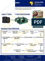 Tiles Tiles: Used Tyres Tyre Processing