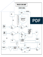 Process Flow Chart - Ci