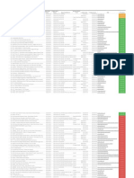 Update 22 April 2022 - Ujian Mandiri