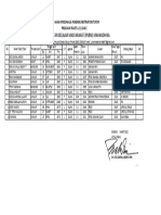 Data Pendidik PKBM