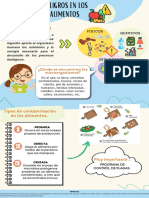 Peligros en Los Alimentos