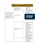 Transformador de Distribución