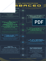 Proceso Cambaceo 2022