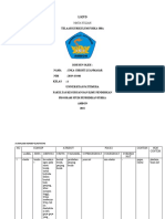 Analisis Konsep Dan Peta Konsep Inka 2