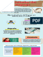 Afiche Informativo (Dislexia, Disgrafia y Discalculia)