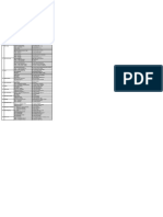 TOTAL Usulan Wahana PIDGI Provinsi Jateng 2022 - 27juni'22sore